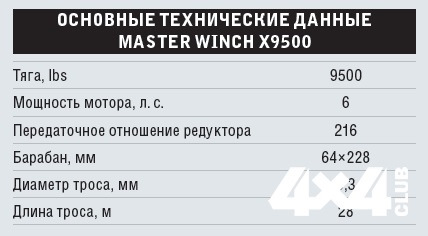 Фото в бортжурнале Jeep Wrangler (YJ)