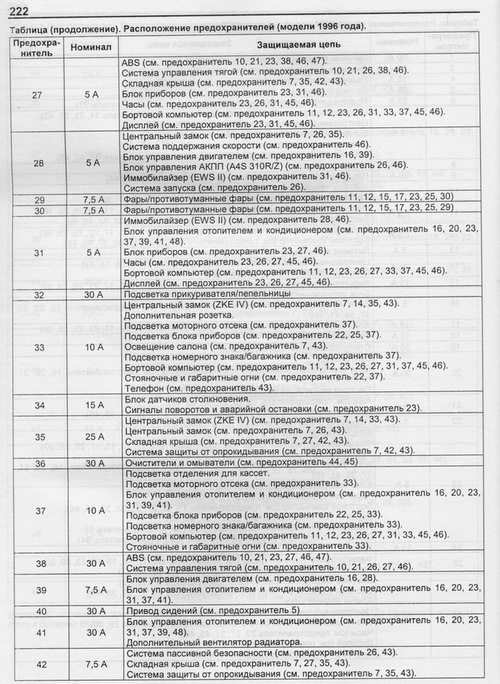 Предохранитель печки е39. Блок предохранителей БМВ е39. Схема предохранителей BMW 318i e46. Блок предохранителей БМВ е34. Предохранители BMW e38.