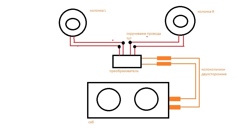 Как подключить сабвуфер к коробу