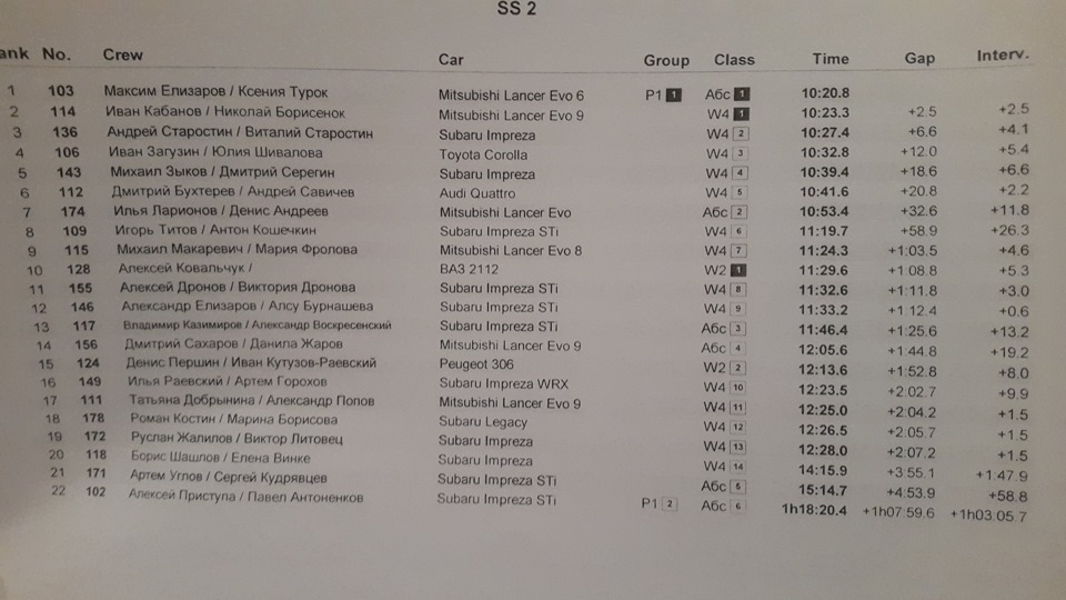 Фото в бортжурнале Subaru Impreza (GE/GH). Запчасти на фото: W4131