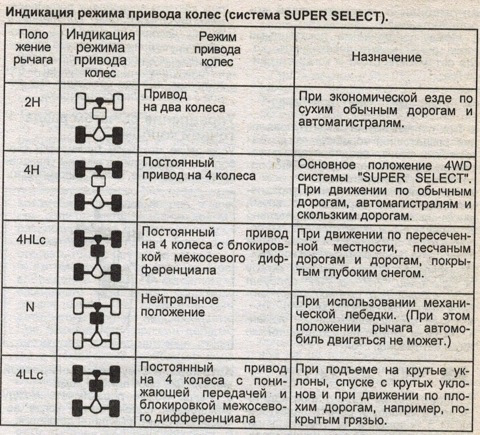 4hlc mitsubishi pajero что значит. Смотреть фото 4hlc mitsubishi pajero что значит. Смотреть картинку 4hlc mitsubishi pajero что значит. Картинка про 4hlc mitsubishi pajero что значит. Фото 4hlc mitsubishi pajero что значит 4hlc mitsubishi pajero что значит. Смотреть фото 4hlc mitsubishi pajero что значит. Смотреть картинку 4hlc mitsubishi pajero что значит. Картинка про 4hlc mitsubishi pajero что значит. Фото 4hlc mitsubishi pajero что значит
