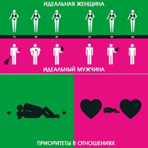 Идеальные Отношения Между Мужчиной И Женщиной Картинки