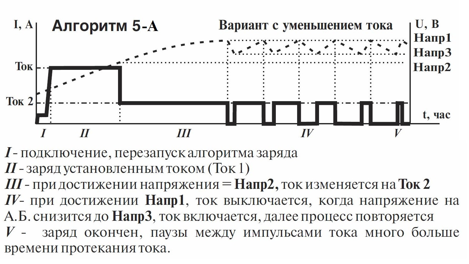 Зарядить аккумулятор вымпелом 55. Вымпел 55 алгоритмы. Алгоритмы заряда аккумуляторов Вымпел 55. Вымпел 55 схема электрическая принципиальная. Вымпел 55 1.22.