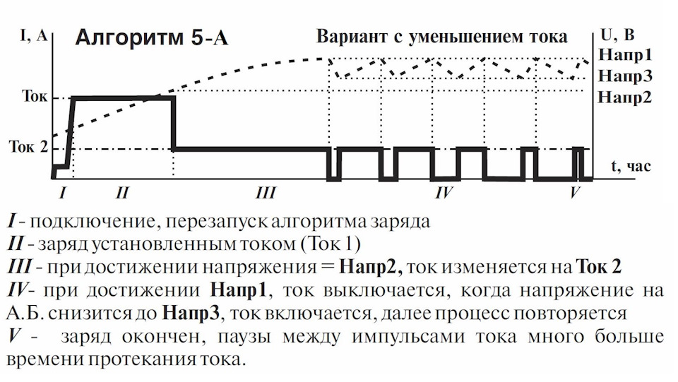 Фото в бортжурнале Skoda Octavia Combi A5 Mk2