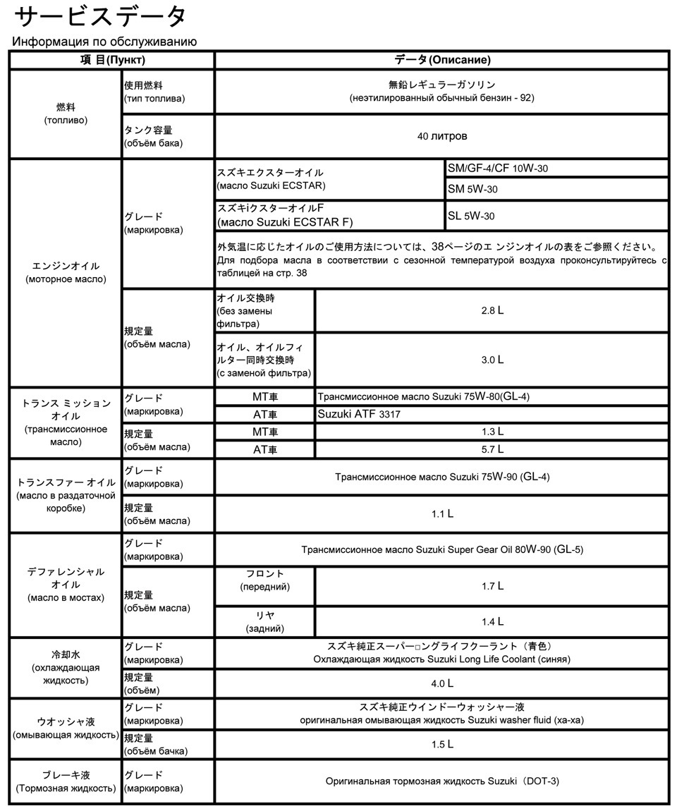 Какое масло лить в коробку сузуки джимни