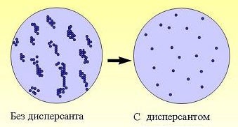 какие присадки понижают температуру застывания масел. Смотреть фото какие присадки понижают температуру застывания масел. Смотреть картинку какие присадки понижают температуру застывания масел. Картинка про какие присадки понижают температуру застывания масел. Фото какие присадки понижают температуру застывания масел