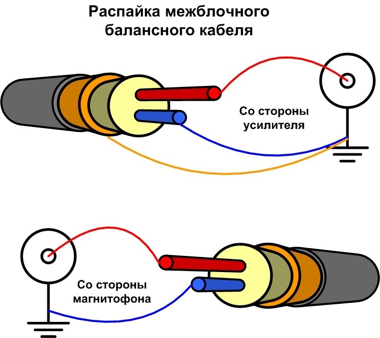 Схема подключения rca