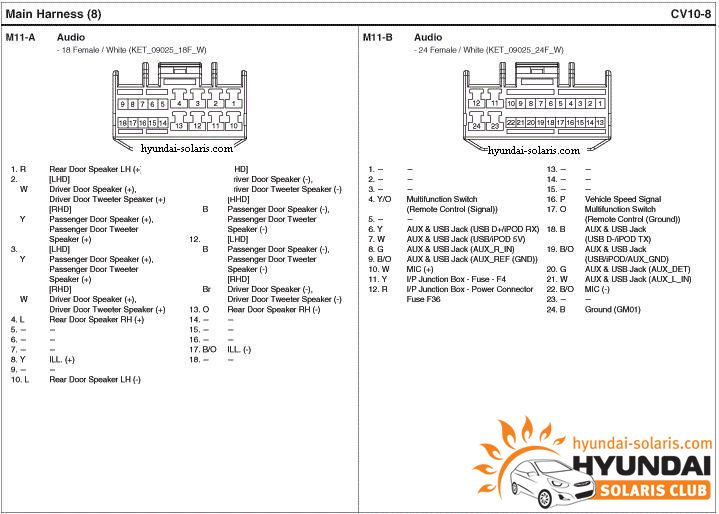 Распиновка магнитолы solaris 2. Hyundai разъём магнитолы распиновка. Штатная магнитола solaris 2 схема. Магнитола solaris распиновка. Распиновка штатной магнитолы солярис.