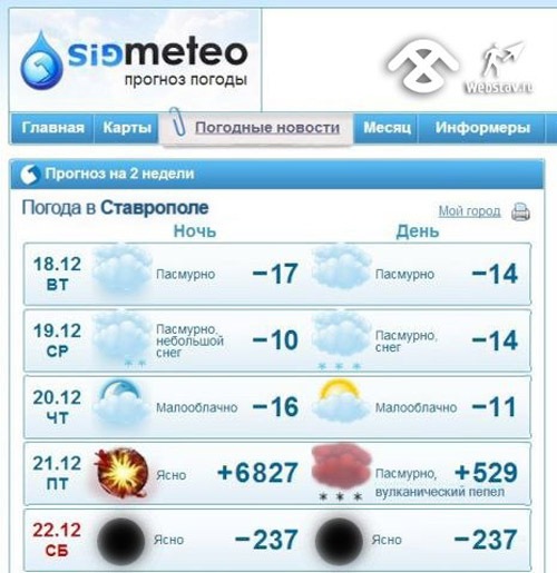 Погода в устьянском на неделю гисметео. Омода Ставрополь. Прогноз погоды в Ставрополе. Погода в Ставрополе. Погода в Ставрополе на сегодня.