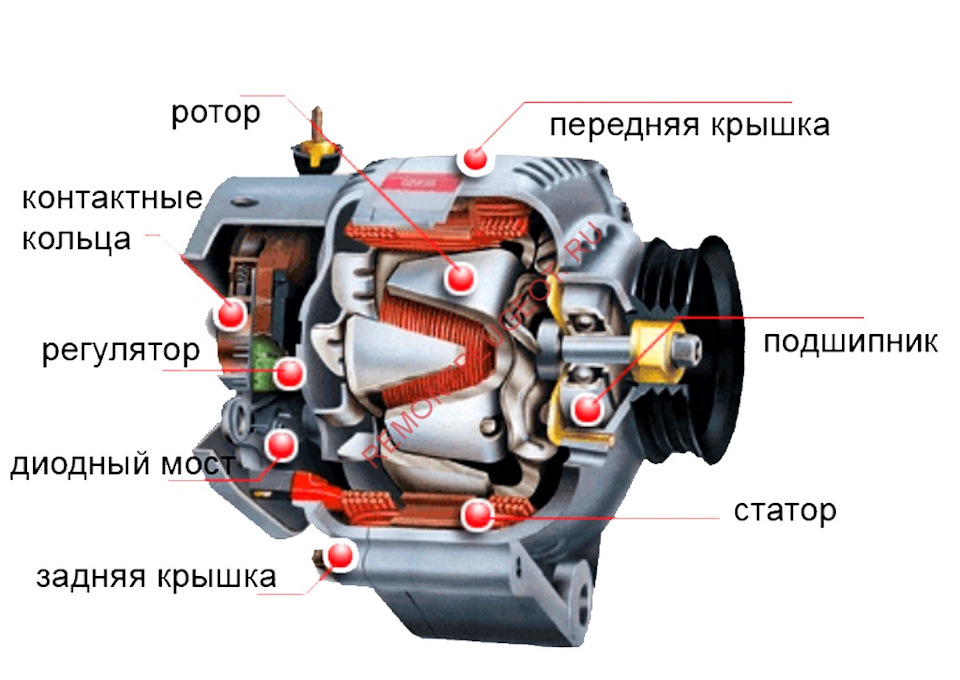 Подключение переменного генератора Падение напряжения и оборотов! - Honda Stream, 1,8 л, 2006 года наблюдение DRIVE