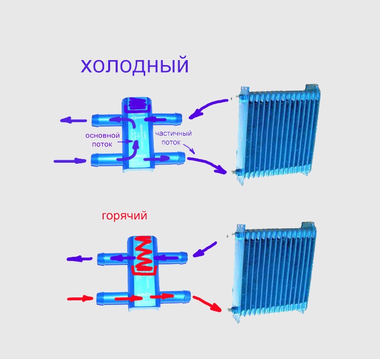 Схема подключения доп радиатора акпп