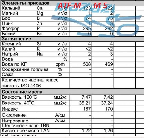 Фото в бортжурнале Mazda 6 (1G) GG