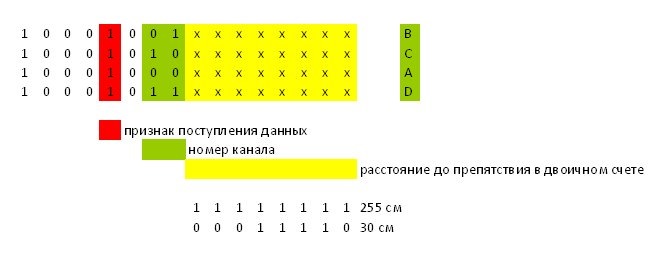 Расшифруйте сигнал