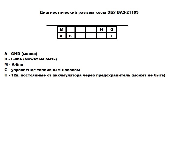 Распиновка диагностического разъема ваз 2110 старого образца