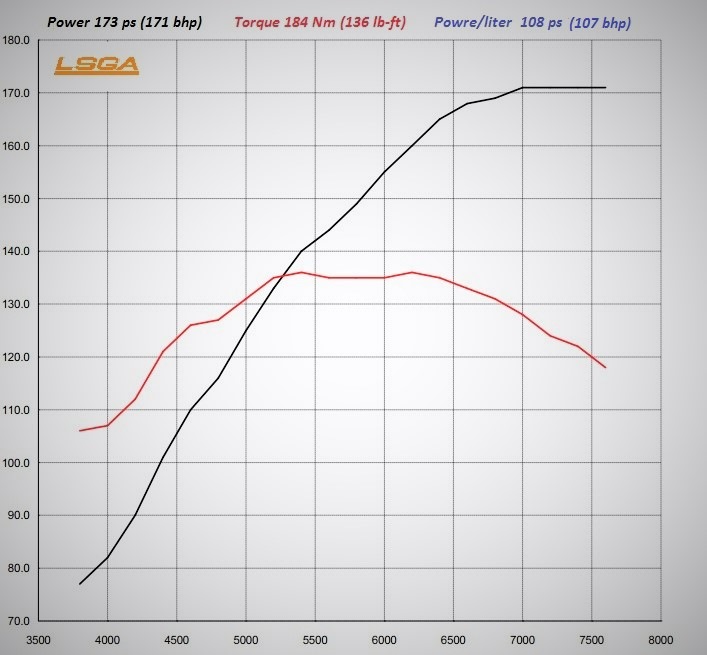 Фото в бортжурнале Volkswagen Polo Sedan