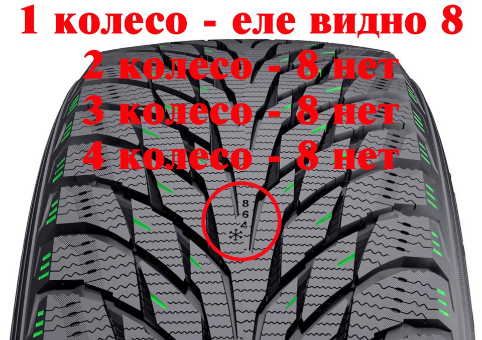 "Nokian Hakkapeliitta R2" — износ резины за два сезона — KIA Rio 5-door ...