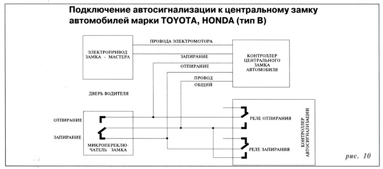 Как подключить новый пульт сигнализации к машине Дистанционный ЦЗ вместо сигналки - Toyota Carina E, 1,8 л, 1995 года электроника