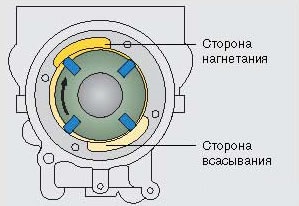 актуатор тнвд что это. Смотреть фото актуатор тнвд что это. Смотреть картинку актуатор тнвд что это. Картинка про актуатор тнвд что это. Фото актуатор тнвд что это