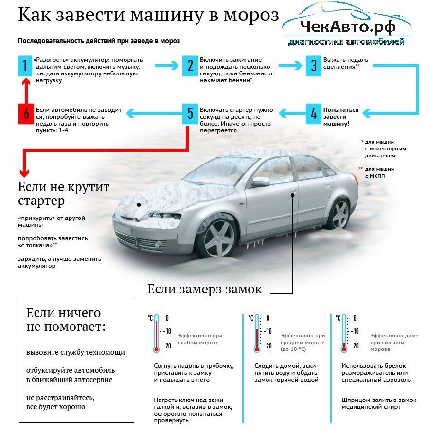 давно не менял АКБ — DRIVE2