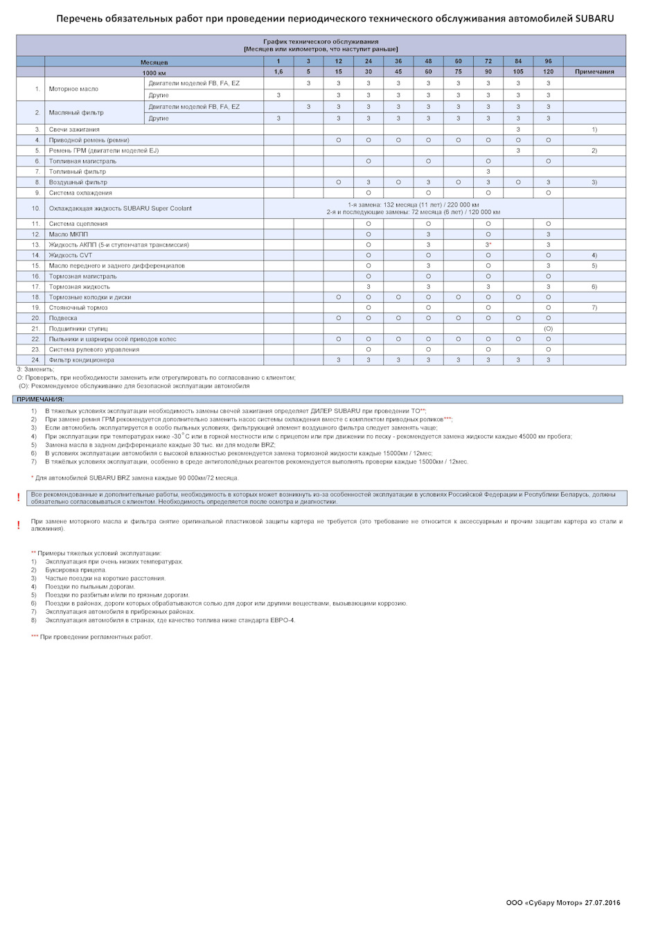 Перечень обязательных работ при проведении периодического технического  обслуживания автомобилей SUBARU — DRIVE2