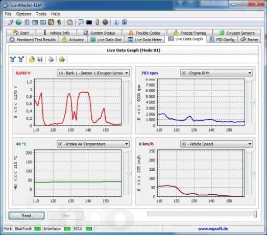 Графики в программе Scan Master — Subaru Legacy Outback (BD/BG)
