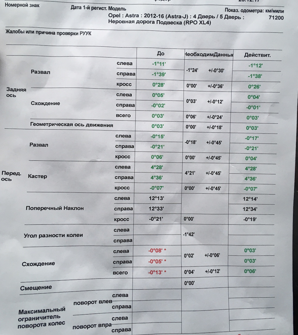 Схождение колес Opel Astra J — Opel Astra J, 1,4 л., 2011 года | визит ...