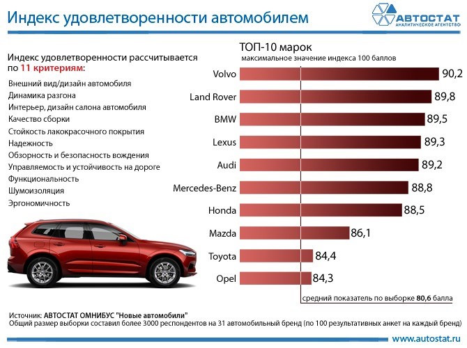 Вольво надежность рейтинг