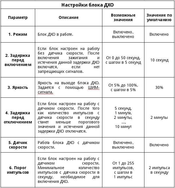 дальний в пол накала своими руками