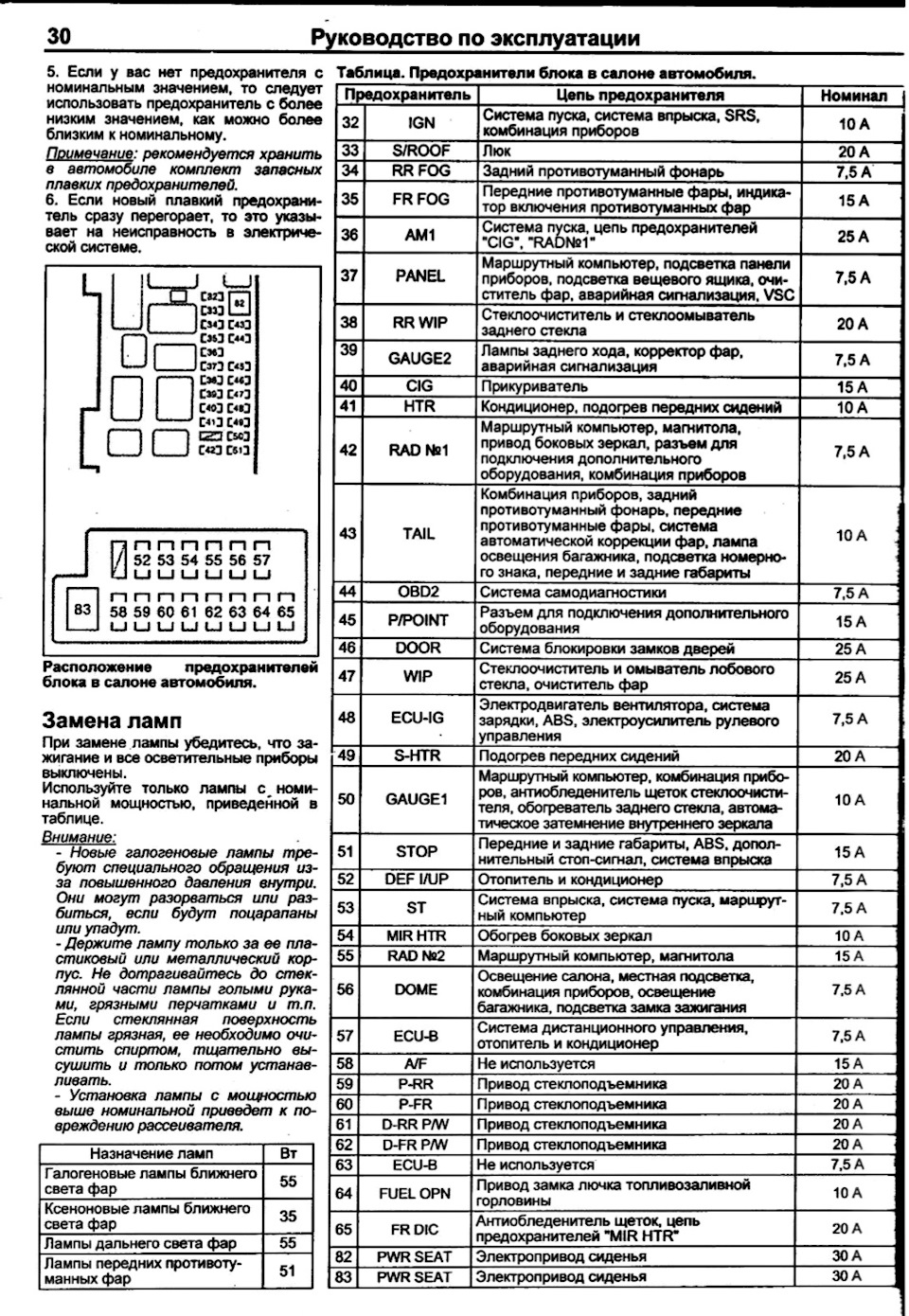 Схема предохранителей авенсис 2