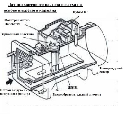 проверка дмрв осциллографом схема подключения