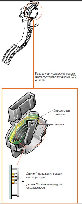 Принцип работы электронного дросселя автомобиля. Смотреть фото Принцип работы электронного дросселя автомобиля. Смотреть картинку Принцип работы электронного дросселя автомобиля. Картинка про Принцип работы электронного дросселя автомобиля. Фото Принцип работы электронного дросселя автомобиля
