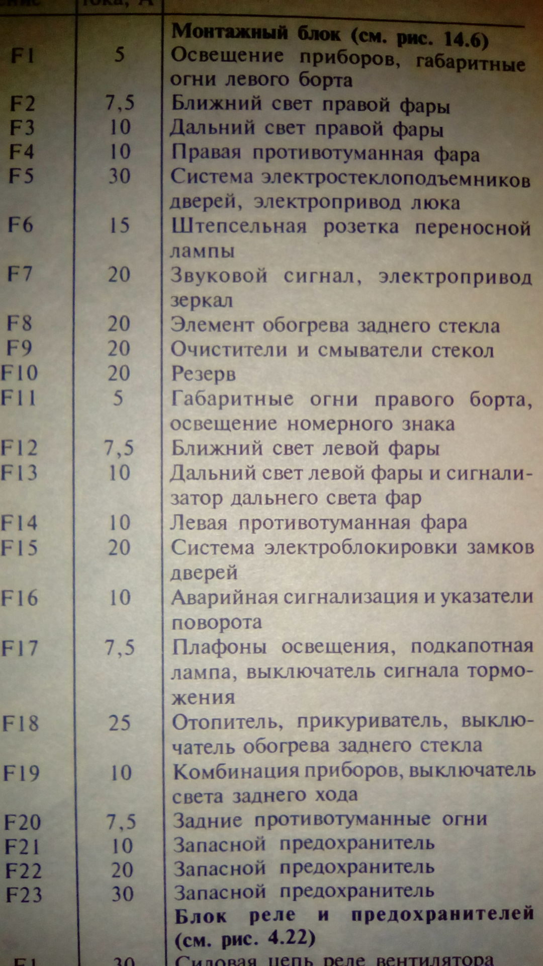 Схема предохранителей уаз хантер 409. Блок предохранителей УАЗ Хантер 409 двигатель. Предохранитель габаритов УАЗ Хантер 409.