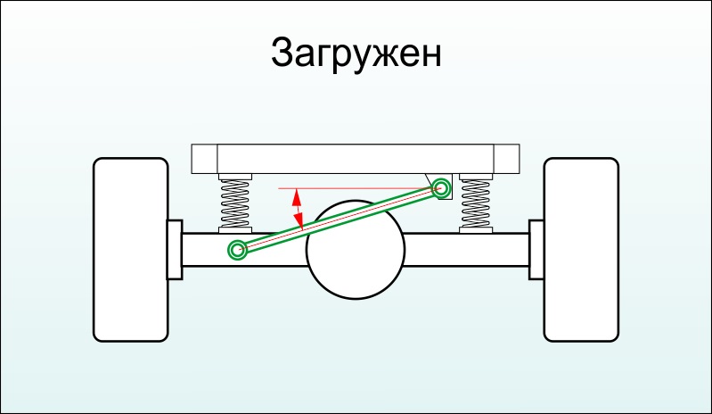 Регулировка тяги. Регулируемая тяга панара на ниву своими руками чертежи. Тяга регулируемая чертеж. Чертежи регулируемой тяги подвески. Тяга для регулировки соленоида.