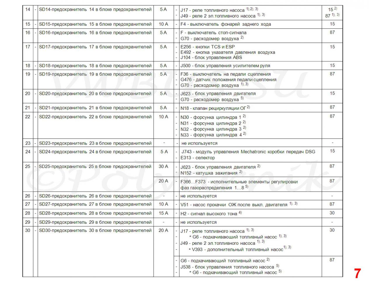 Схема предохранителей т5 каравелла