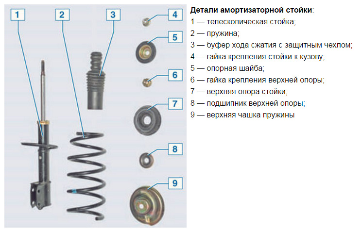 Передняя стойка рено логан 1 схема