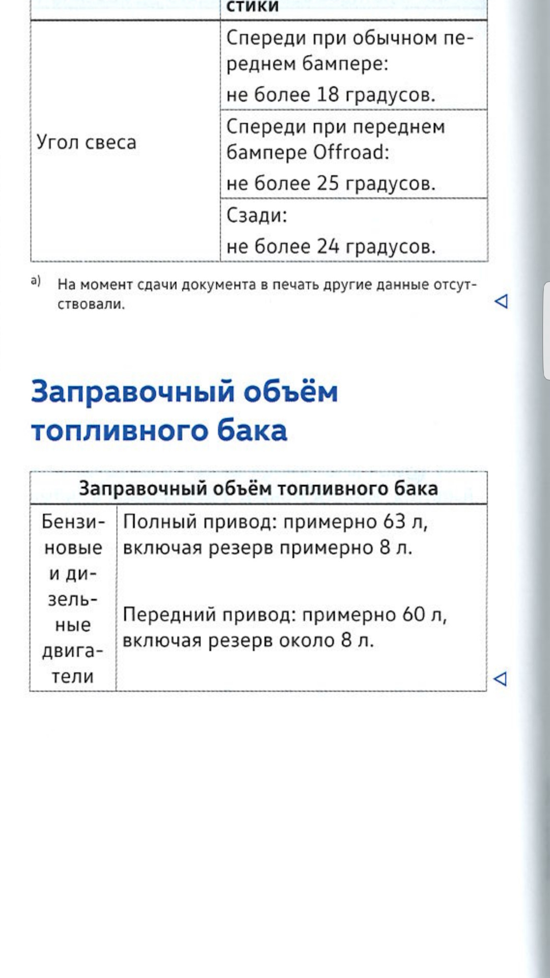 Фольксваген тигуан объем бензобака