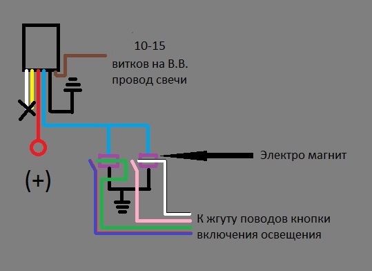 Автоматическое включение