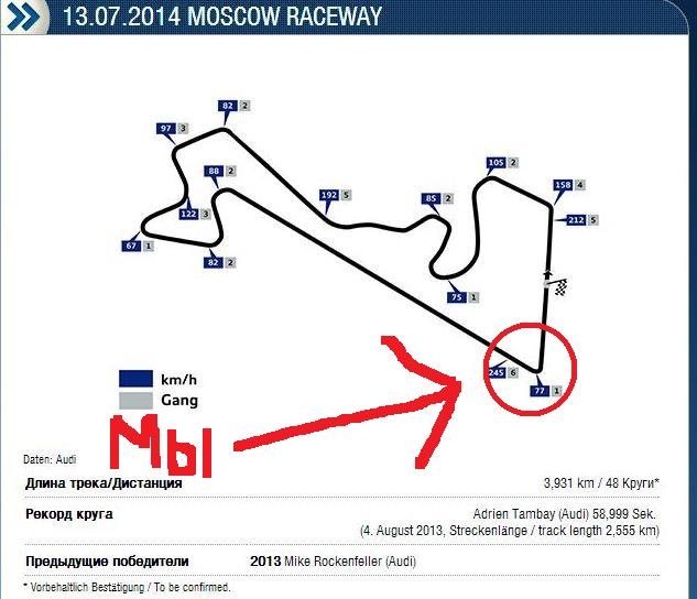 Moscow raceway схема