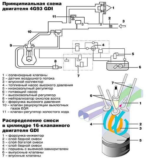 4g93 схема двигателя