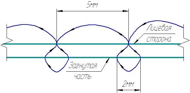 Схема перетяжки руля шов