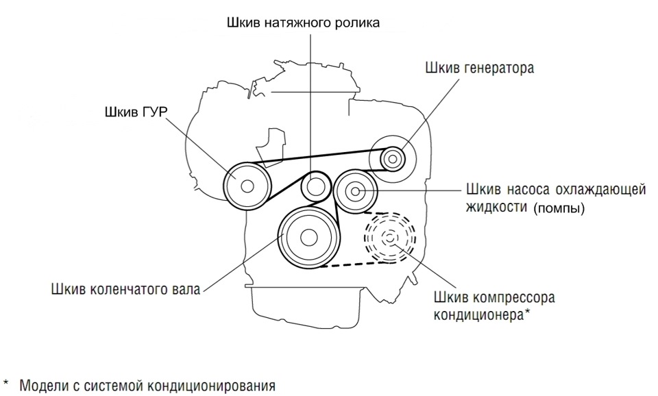 Qr25 схема обводного ремня