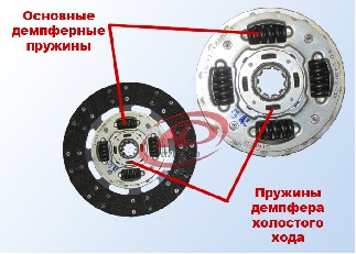 Демпфер сцепления это