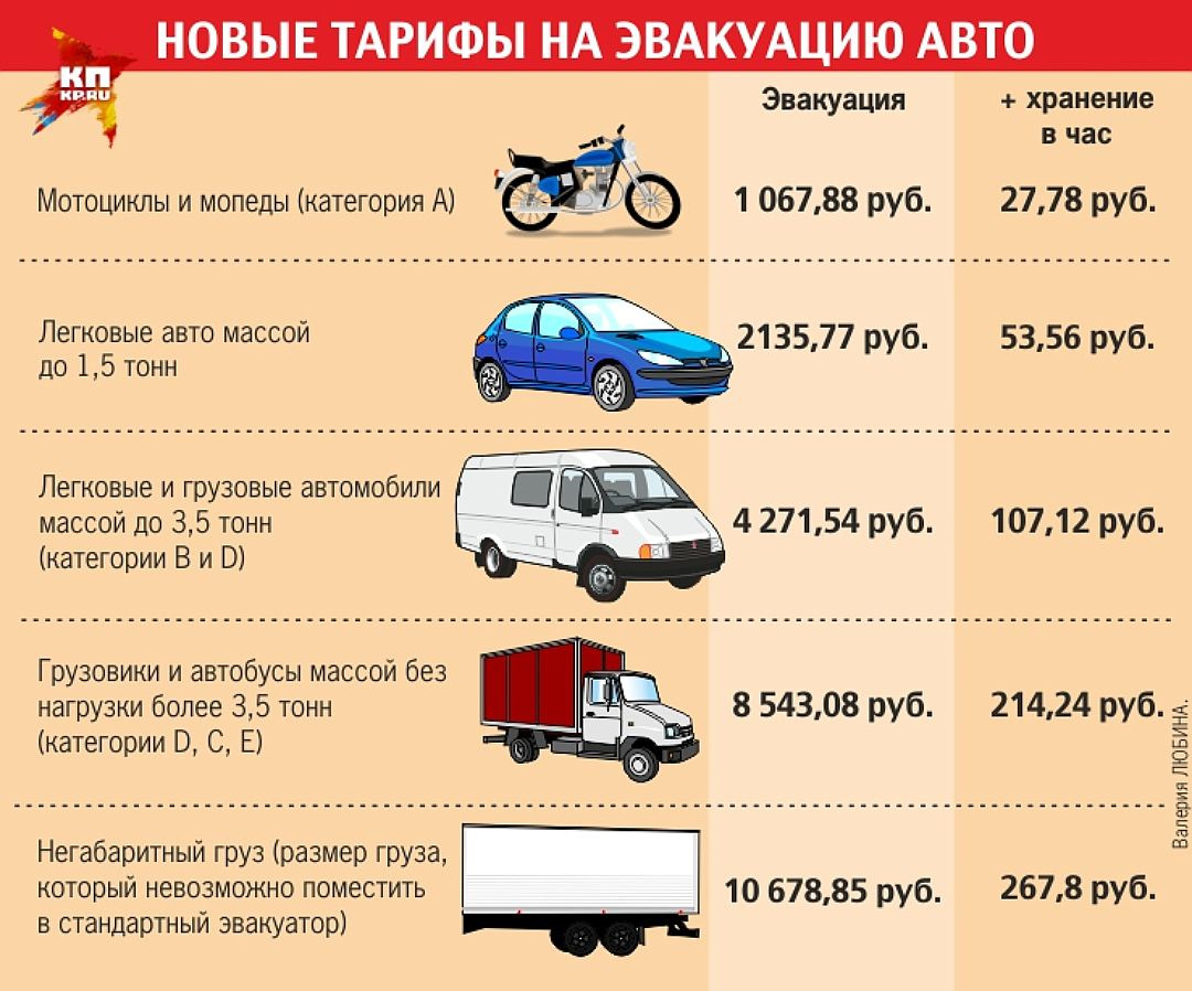 Категория б на машине. Легковой автомобиль категория. Категории автомобилей. Категория легковой машины в правах.