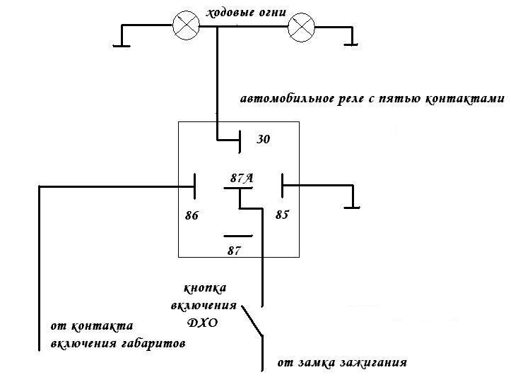 Простая автомобильная 