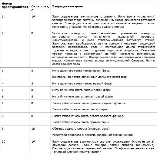 Реле задних противотуманных фар: схема включения