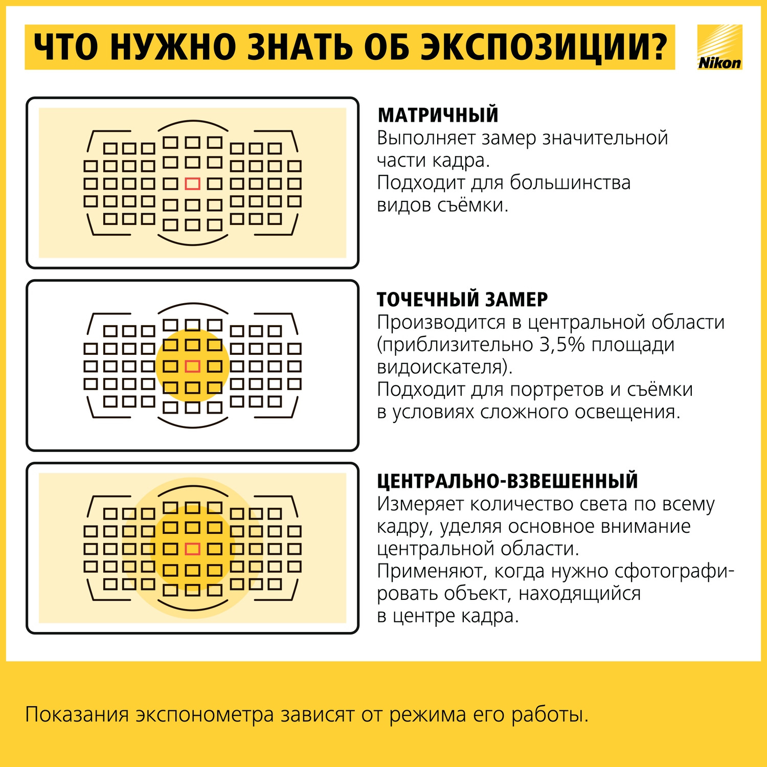 Инструкция по фотографии. Шпаргалки для начинающего фотографа. Точечный замер экспозиции. Памятка начинающему фотографу. Режим приоритета диафрагмы Nikon.