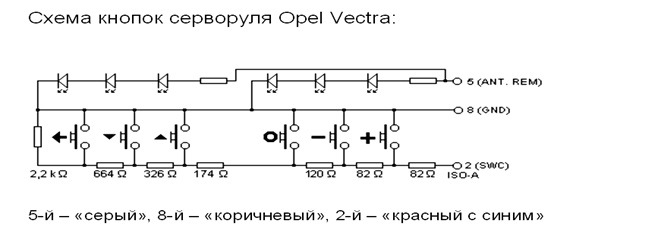 Схема кнопок на руле опель вектра с