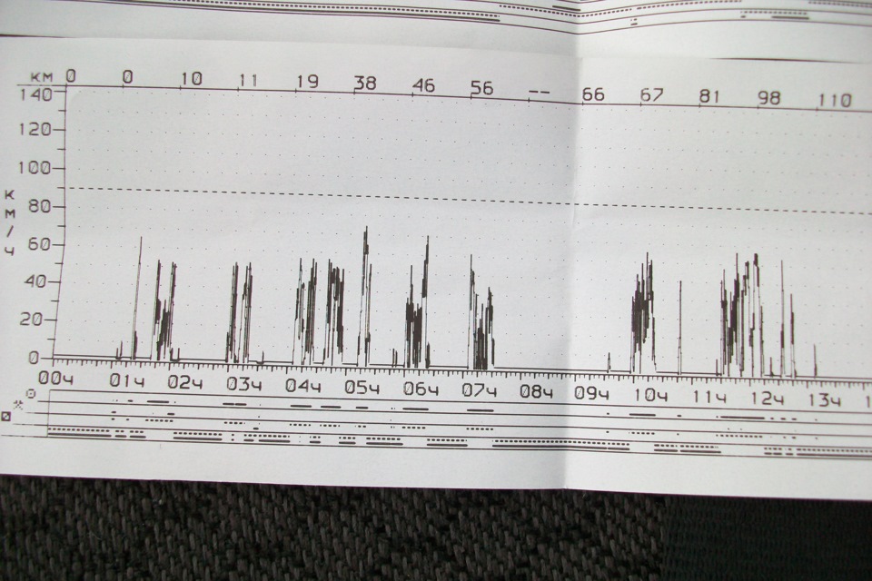 Тахограф пишет превышение скорости