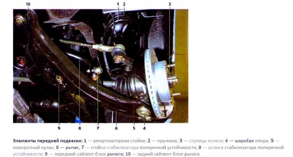 Подвеска хендай акцент фото Передняя подвеска. кому интересно - DRIVE2