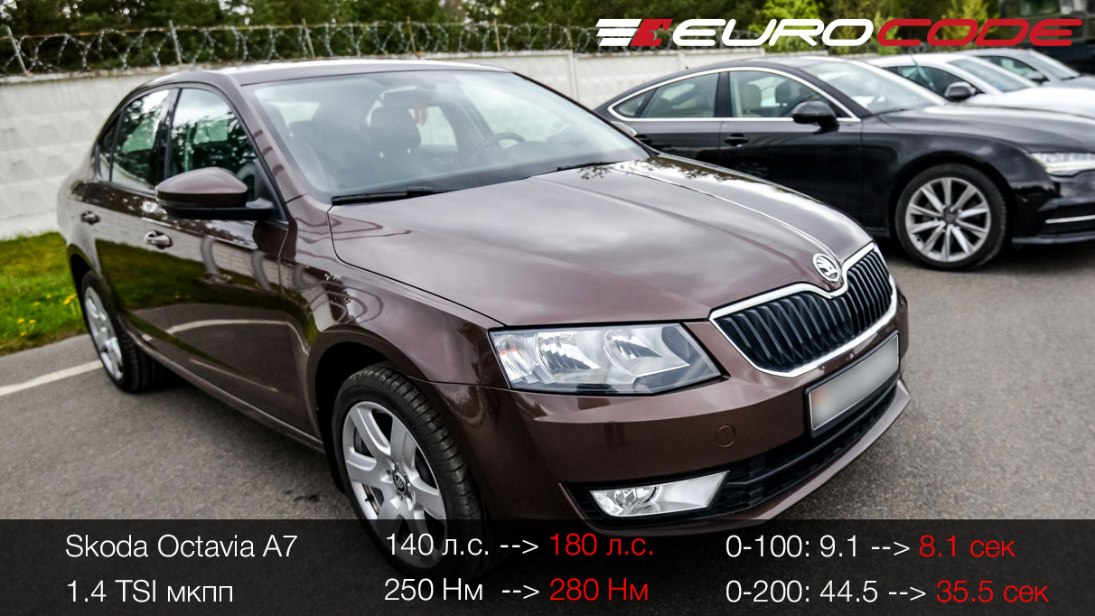 skoda octavia a7 1.4 турбо